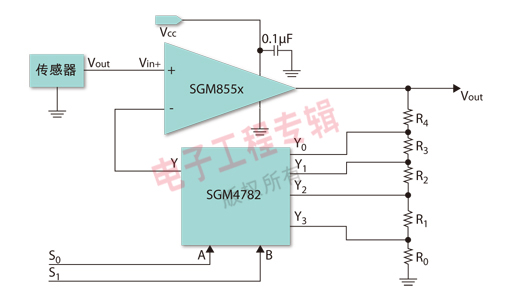 圖5: 基于SGM855×系列高精密運放和模擬開關(guān)的可編程高精密運放設(shè)計。