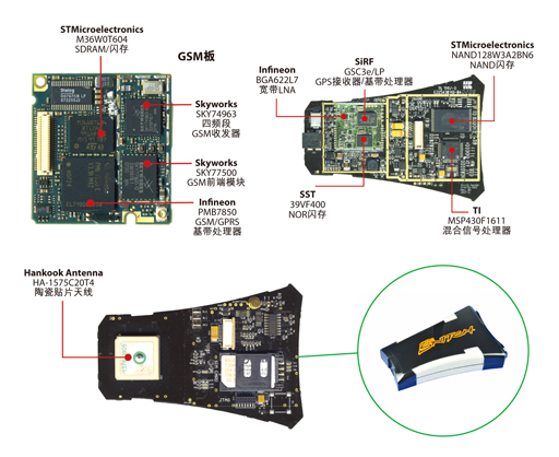 圖：隨著諸如Blackline GPS Snitch這種設(shè)備的推出，實時跟蹤功能開始進入大眾市場。