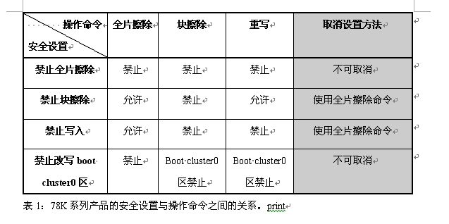 表1: 各項(xiàng)安全設(shè)置與操作命令的關(guān)系。