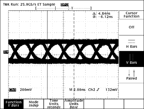 圖6. NISSEI AWG26電纜，30m長，速率為306Mbps，啟用預(yù)加重功能和均衡器