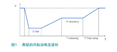 冷起動條件下的電壓特性