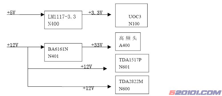 點(diǎn)擊放大