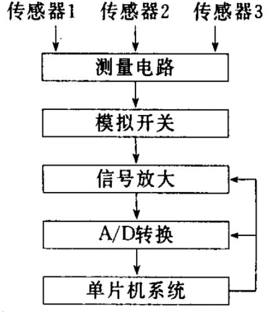 傳統(tǒng)測溫單元總體設計示意圖