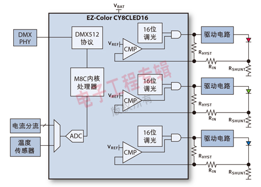 圖1：典型的LED系統(tǒng)方框圖。