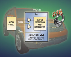 Automotive headphone amps integrate robust output protection and diagnostics.