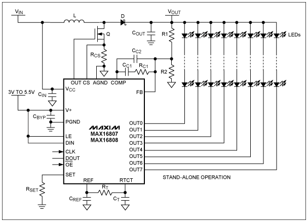 圖4. MAX16807/MAX16808 LED驅(qū)動器包含8路漏極開路、固定灌電流LED驅(qū)動輸出，可連續(xù)工作在36V額定電壓。LED電流控制電路可使不同通道間的電流匹配度達(dá)到+/-3%，并使LED驅(qū)動電流達(dá)到55mA。