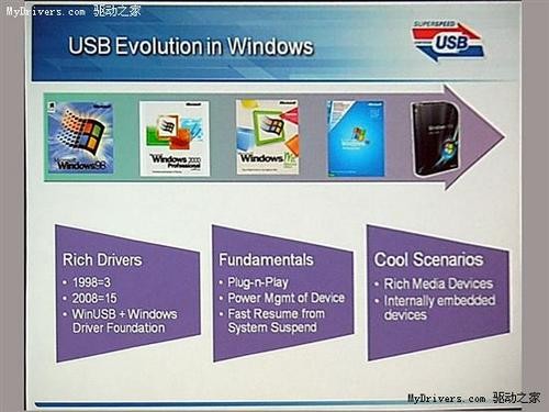 USB3.0 