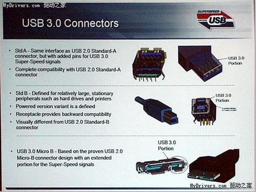 USB3.0 