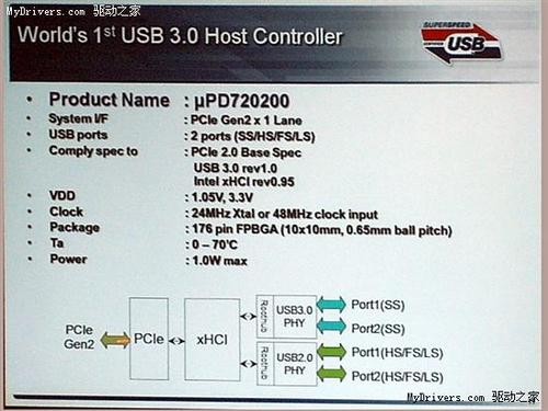 USB3.0 