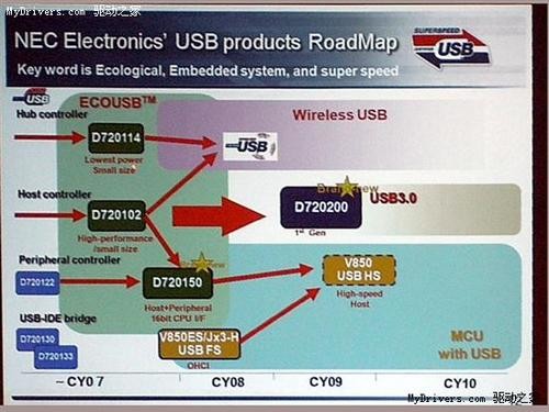 USB3.0 