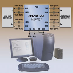 PCIe Gen II and SATA/eSATA Gen III data rates supported by Maxim re-drivers.