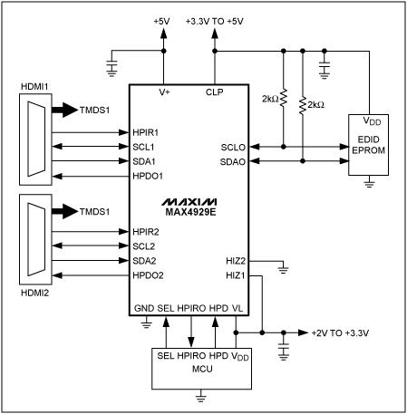 圖2. 原理圖給出了MAX4929E的典型電路連接方式。該器件提供實(shí)現(xiàn)完整的2:1 HDMI或DVI開關(guān)所要求的切換、邏輯電平匹配以及ESD保護(hù)功能。