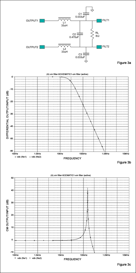 圖3. (a) 傳統(tǒng)的差模無源LC濾波器，(b) 對于差分輸入信號的頻響，(c) 共模信號頻響。