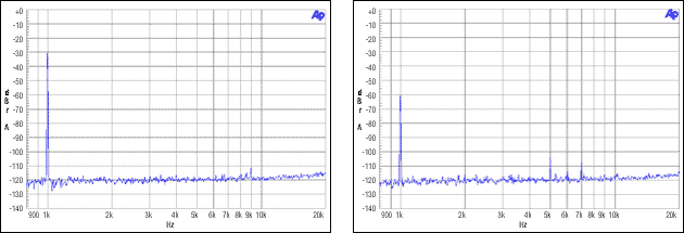 圖7. 主/從、整數(shù)模式，MCLK = 12.288MHz, FS = 48kHz, -30dBFS, -60dBFS