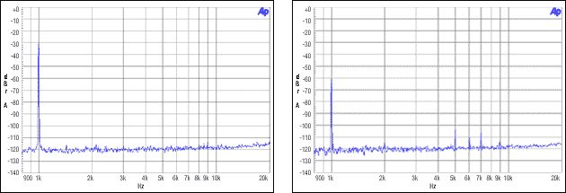 圖8. 主機(jī)非整數(shù)模式，MCLK = 12MHz, FS = 48kHz, -30dBFS, -60dBFS