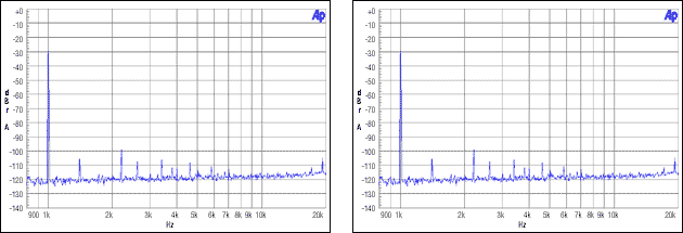 圖11. 從機(jī)非整數(shù)模式，MCLK = 12MHz, FS = 44.1kHz, -30dBFS, -60dBFS