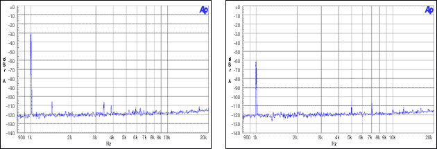 圖10. 主機(jī)非整數(shù)模式，MCLK = 12MHz, FS = 44.1kHz, -30dBFS, -60dBFS