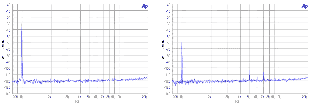 圖9. 從機(jī)非整數(shù)模式，MCLK = 12MHz, FS = 48kHz, -30dBFS, -60dBFS