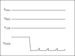 圖2. 當(dāng)輸入超出預(yù)設(shè)門限時，圖1中的關(guān)斷信號(VSHDN)被驅(qū)動到低電平。 C6和R8產(chǎn)生的較大的時間常數(shù)可以避免不必要地通、斷音頻信號。