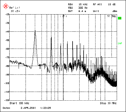 圖3. MAX1703升壓轉(zhuǎn)換器頻譜顯示：基波位于300kHz (自激振蕩開(kāi)關(guān)頻率)，在高達(dá)10MHz的整個(gè)頻段內(nèi)有明顯的諧波。