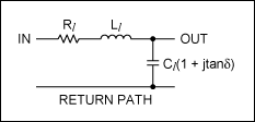 圖3. 簡(jiǎn)化電纜模型