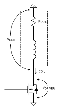 圖2. FET驅(qū)動繼電器線圈的模型。線圈模型由理想電感和電阻RCOIL串聯(lián)組成。
