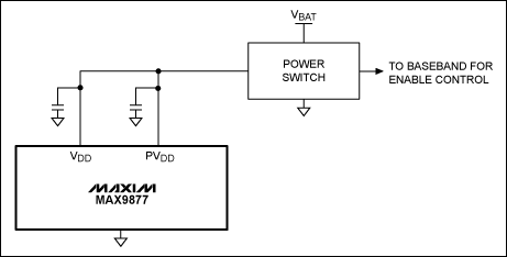圖3. 高邊電源開關與MAX9877電源串聯(lián)，可完全消除關斷電流