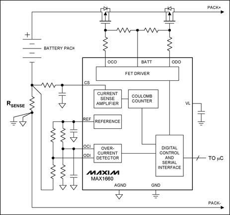 圖4. 電量計(jì)，如MAX1660，通過監(jiān)視流入/流出電池包的電荷，跟蹤充電/放電電流。