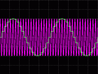 圖1c. Fsignal = 190kHz、Fs = 200kHz是欠采樣信號(hào)，所得結(jié)果是混疊現(xiàn)象導(dǎo)致的。