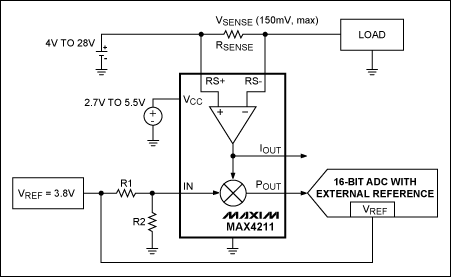 圖2. 該電路利用檢流放大器(MAX4211)和帶外部基準的ADC，測量電池充、放電電流