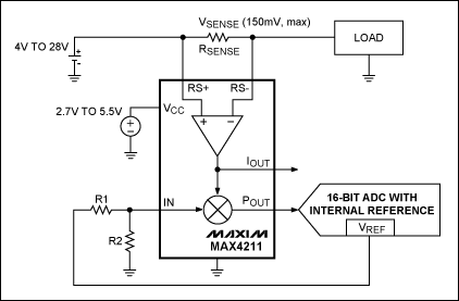 圖3. 該電路中，MAX4211配合內(nèi)置基準的ADC測量充電及放電電流