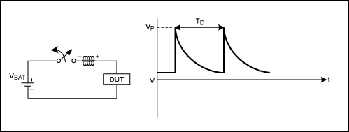 圖2. 周期性的開關(guān)操作使電路產(chǎn)生正向脈沖電壓，幅度在+75V至+150V，典型持續(xù)時(shí)間50?s。典型源阻抗為2Ω至10Ω。