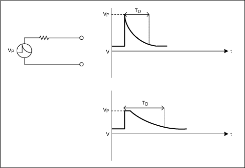 圖4. 交流電機(jī)以大電流給放電電池充電時(shí)突然中斷，將會產(chǎn)生一個(gè)甩負(fù)載脈沖。電流突降會在電機(jī)輸出端產(chǎn)生一個(gè)高壓，以保持系統(tǒng)內(nèi)部的總能量。瞬態(tài)持續(xù)過程取決于電機(jī)勵(lì)磁電路的時(shí)間常數(shù)和調(diào)節(jié)器的響應(yīng)時(shí)間。