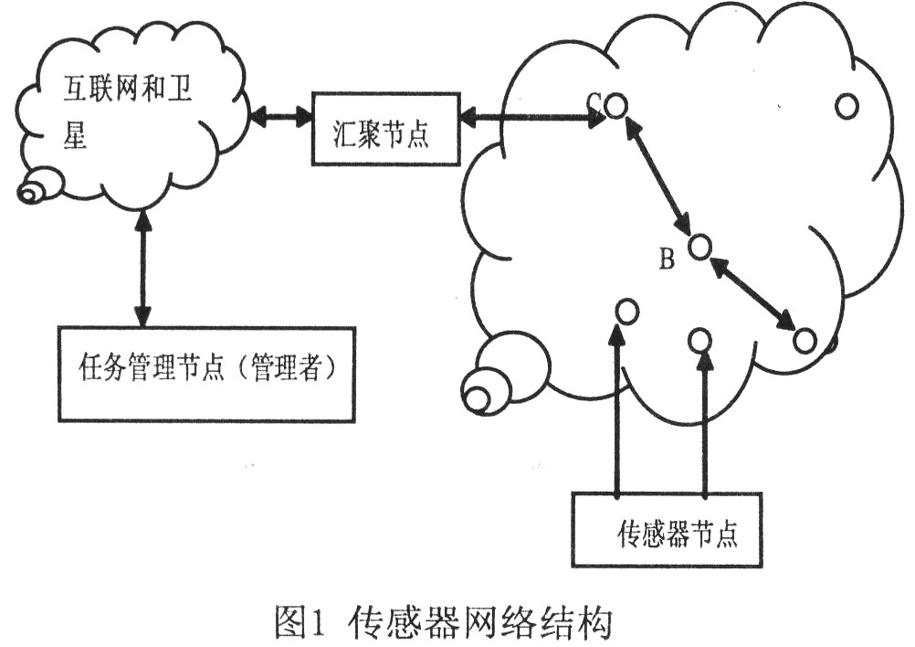 結(jié)構(gòu)圖