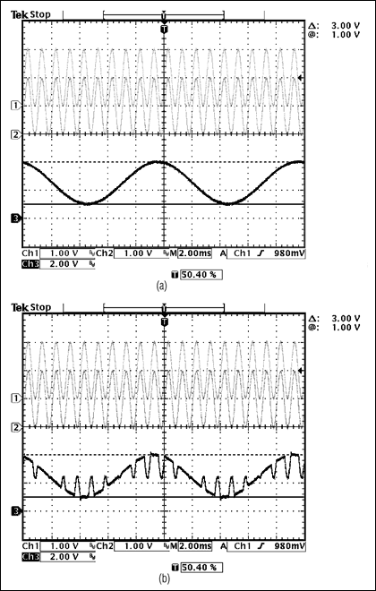 圖10. 圖中給出了例2采用的(a) MAX4209H間接電流反饋結(jié)構(gòu)和(b) MAX4197三運(yùn)放結(jié)構(gòu)的測(cè)試結(jié)果。注意(如圖9)，對(duì)于三運(yùn)放結(jié)構(gòu)的儀表放大器，輸出1kHz的VCM信號(hào)遠(yuǎn)遠(yuǎn)超出預(yù)期值，而間接電流反饋結(jié)構(gòu)仍然具有優(yōu)異的性能。