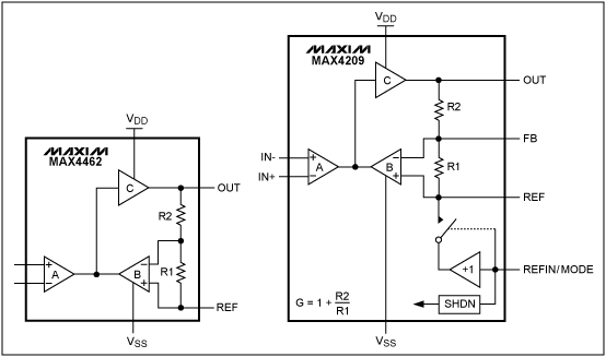 圖6. MAX4462和MAX4209儀表放大器所采用的間接電流反饋結(jié)構(gòu)。