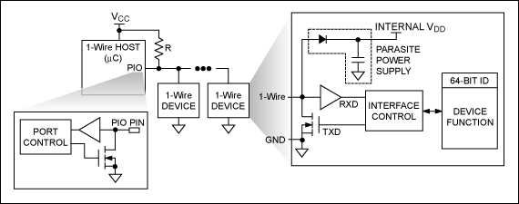 圖1. 在1-Wire主機(jī)/從機(jī)配置中，所有設(shè)備共享一條公共數(shù)據(jù)線。