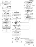 MB89163單片機及其在遙控器中的應(yīng)用 (圖)如圖