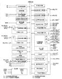MB89163單片機及其在遙控器中的應(yīng)用 (圖)如圖