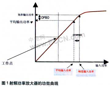 面向多載波基站應(yīng)用的波峰因子降低引擎