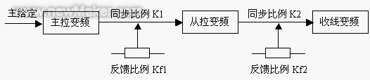 佳工機(jī)電網(wǎng)