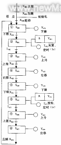 佳工機(jī)電網(wǎng)