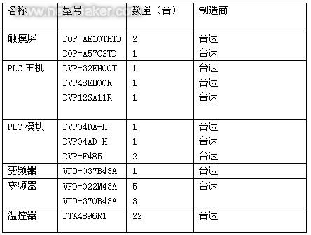 佳工機電網(wǎng)
