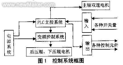 佳工機(jī)電網(wǎng)