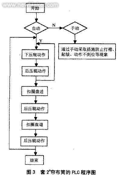 佳工機(jī)電網(wǎng)