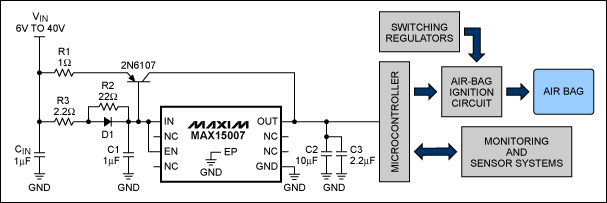 圖2. 該電路在MAX15007的外部增加了一個(gè)調(diào)整管，為氣囊監(jiān)測(cè)系統(tǒng)提供足夠的輸出電流。