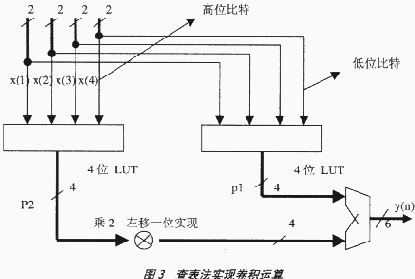 t3.gif (8144 字節(jié))
