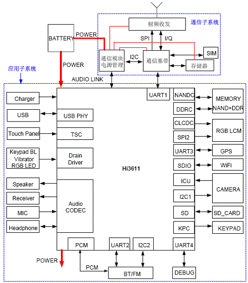圖2、k3解決方案功能框圖。