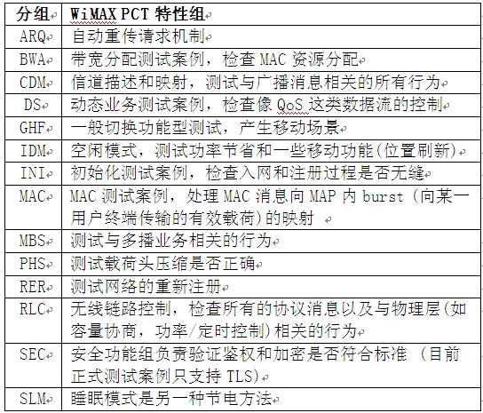 表1: 協(xié)議一致性測試(PCT)功能組。