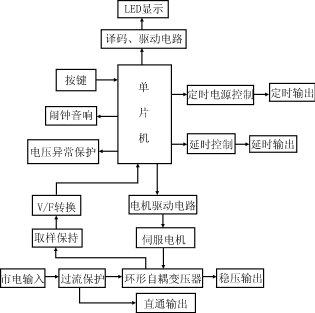 Lzy1.gif (10004 字節(jié))